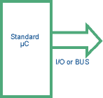 Figure 1. Standard microcontroller